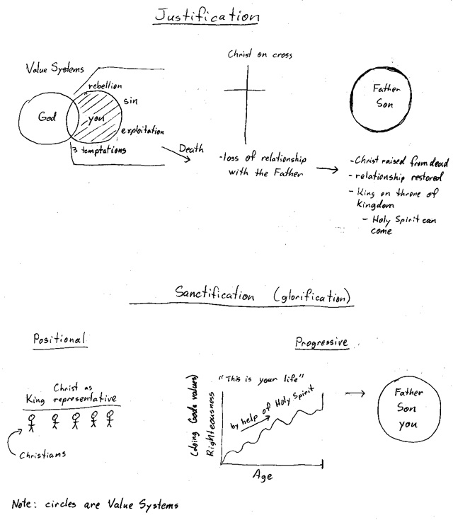 Theology as Relational Chart